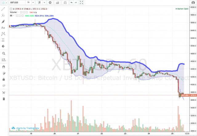 Bitmex ビットメックス のチャートを徹底解説 Kasobu