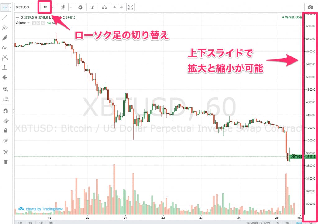 Bitmex ビットメックス のチャートを徹底解説 Kasobu