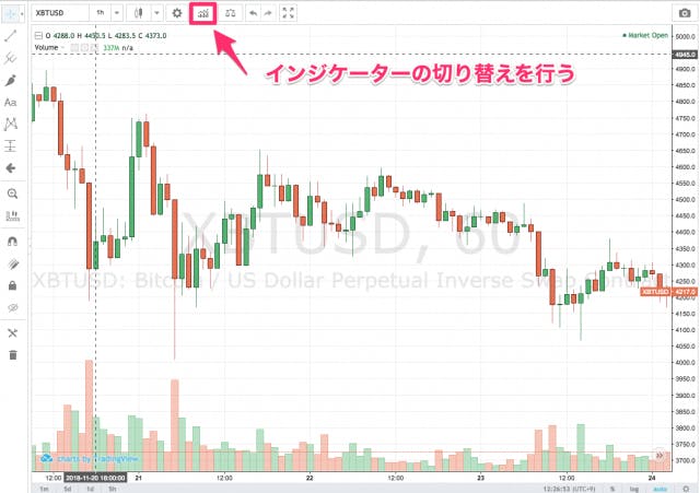 Bitmex ビットメックス のチャートを徹底解説 Kasobu