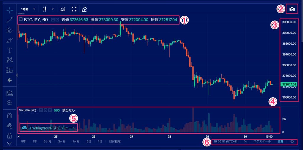 Liquid by Quoine (リキッドバイコイン) Trading View