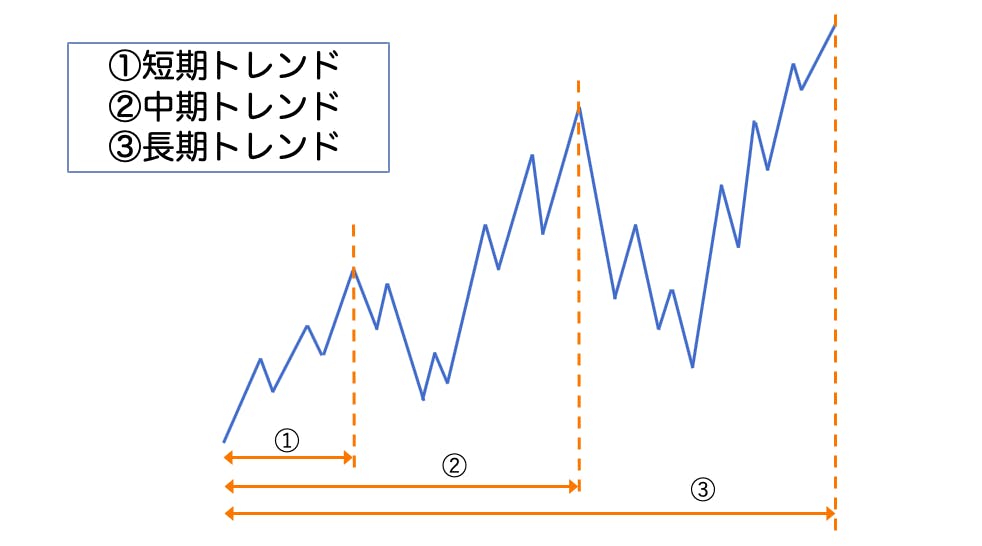 ダウ理論とは 覚えておきたい6つの法則から実践的な使い方を徹底解説 Kasobu