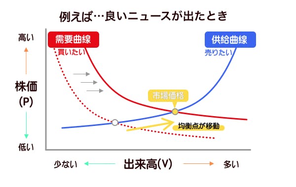 逆ウォッチ曲線とは 覚えるべき8パターンと 例外 を徹底解説 Kasobu