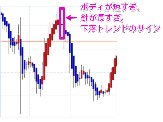 コマ足 平均足 とは ローソク足との違いや勝てる活用法を徹底解説 Kasobu